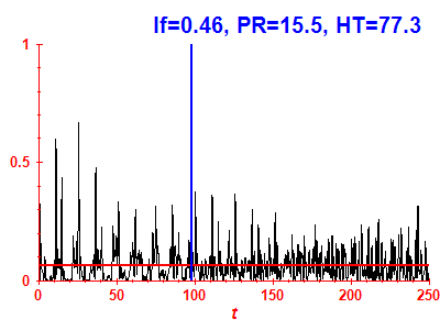 Survival probability